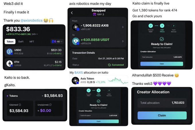 A six-panel collage shows Web3 creator rewards and Kaito token claims, including an “axis robotics made my day” post with $833.36, a swap of 1,906.8322 AXIS for $630.8858 USDT, and Kaito allocation screens showing $3,584.93 claimed and figures such as 1,380/1,380 and 1,763.823. It supports the accompanying post’s concern that Kaito AXIS airdrops could generate easy profits but also revive AI-focused spam.