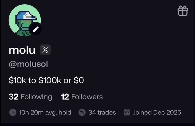 A profile page for user "molu" (@molusol) displays a bio reading "$10k to $100k or $0," with stats showing 32 following, 12 followers, an average hold time of 10h 20m, 34 trades, and a December 2025 join date. The accompanying post celebrates a +$600 trade win and gaining 10 followers, which aligns with the modest but growing follower count (now reflecting the recent increase) shown on the profile.