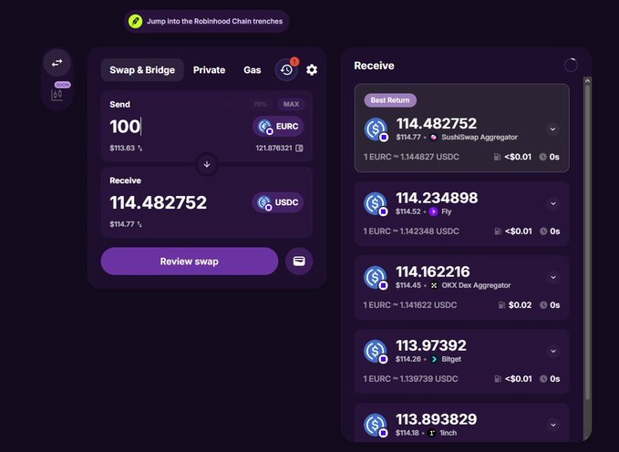A cryptocurrency swap interface showing sending 100 EURC to receive approximately 114.482752 USDC, with multiple aggregator options including SushiSwap, IFy, OKX Dex, Bitget, and 1inch listed.