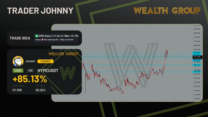 The image features a screenshot of a trading platform called "Trader Johny" that allows users to trade Bitcoin. There are two posts visible, one showing a graph displaying the cryptocurrency's price trends, and another offering ideas for trading Bitcoin. The first post provides information about the current Cryptocurrency Trading Group on @CryptoGodJohn, while the second post suggests various tips for maximizing gains in Bitcoin trading.