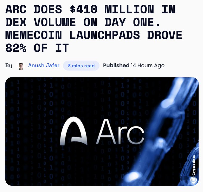 A news article headline reading 'ARC DOES $410 MILLION IN DEX VOLUME ON DAY ONE. MEMECOIN LAUNCHPADS DROVE 82% OF IT' by Anush Jafer, featuring the 'Arc' logo over a binary code background.