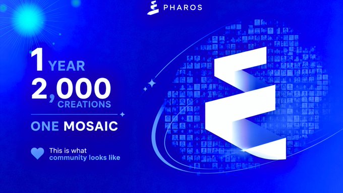 A blue celebratory graphic from 'PHAROS' displaying '1 YEAR', '2,000 CREATIONS', and 'ONE MOSAIC' next to a large stylized 'Z' logo made of a photo mosaic.