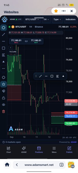 A mobile trading chart screenshot from 'adamsmart.net' showing BTC/USDT on Binance at 77,180.01, with candlestick data, volume bars, and positions around 76,574.86 and 76,410.17 visible on the chart.