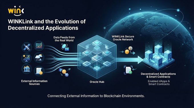 An infographic by WIN titled "WINKLink and the Evolution of Decentralized Applications" illustrates how external data sources feed into an Oracle Hub, which then connects through the WINKLink Secure Oracle Network to enable Decentralized Applications & Smart Contracts, visually reinforcing the article's explanation of oracle technology bridging real-world data with blockchain environments.