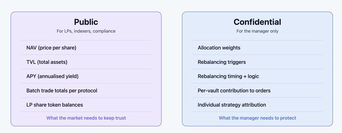 The image shows two columns of information about a vault that has been compromised. The first column lists the changes made to the model after the vault was compromised, while the second column explains why these changes are necessary for the vault's security.
