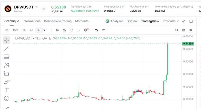 The image shows a daily candlestick chart for DRV/USDT on GATE exchange, displaying a recent sharp price spike to $0.54298, up 83.79%, with trading volume of 15.57M. This dramatic surge likely explains the user's "$DRV ?" post, as the chart visualizes the sudden and significant price movement prompting their inquiry.