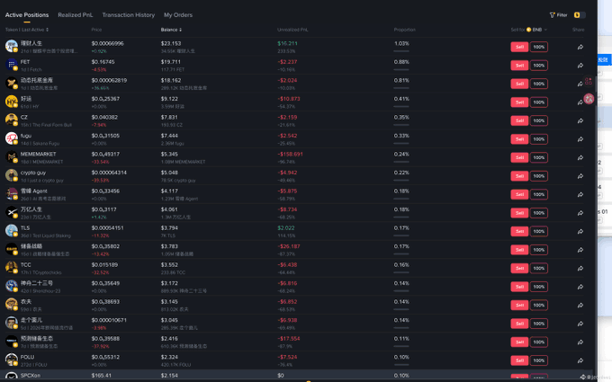 The image shows a cryptocurrency futures trading portfolio dashboard displaying multiple active positions, with assets like PEOPLE, FET, 比特币, SEI, CZ, and others all showing 100% sell buttons and realized PNL figures, alongside Unrealized PNL values highlighted in red indicating losses. This relates to the accompanying Vietnamese post, which sarcastically advises spreading 10% across each token to find the next "Ansem," lamenting a 100% loss rate and warning that these are all developer-coordinated pump and dumps leaving retail investors as mere liquidity.