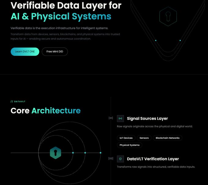 A website landing page for DataVLT titled 'Verifiable Data Layer for AI & Physical Systems' with buttons to 'Learn DVLT ONE' and 'Free Mint DID', showing the Core Architecture section with Signal Sources Layer (IoT Devices, Sensors, Blockchain Networks, Physical Systems) and DataVLT Verification Layer.
