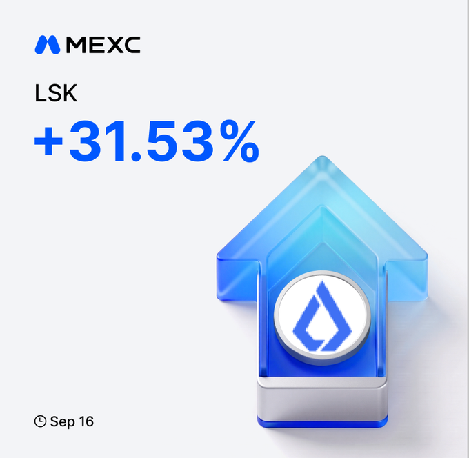 A MEXC promotional graphic displays a large blue upward arrow with the Lisk (LSK) logo at its center, highlighting a +31.53% price gain as of September 16. The bold "+31.53%" percentage in blue text reinforces the post's message about LSK's significant daily surge.