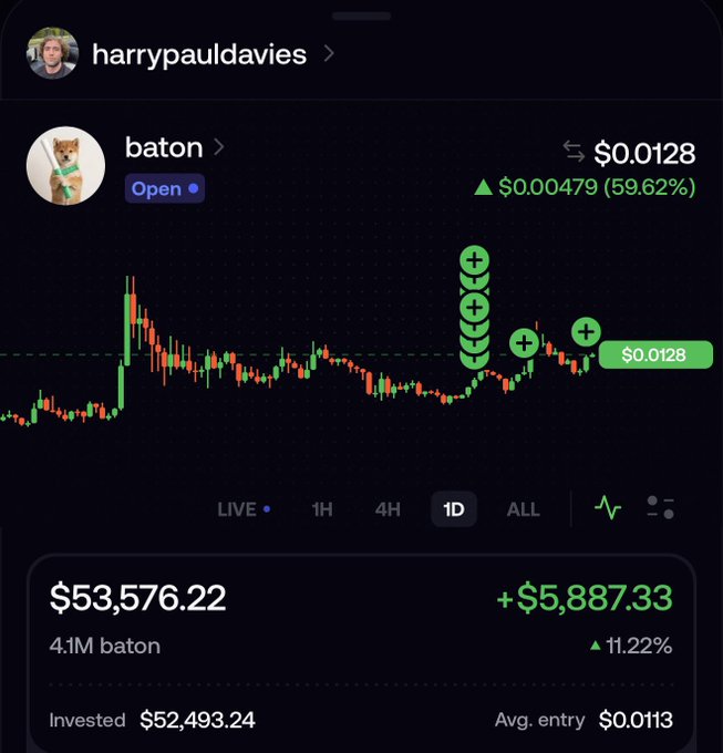 A Robinhood portfolio screenshot shows a position in "baton" (harrypauldavies account) with 4.1M tokens worth $53,576.22, up $5,887.33 (11.22%) at an average entry of $0.0113, with the chart displaying a recent 59.62% price spike to $0.0128 marked by multiple buy indicators. The image visually supports the poster's bullish confidence in adding to their baton position, highlighting the recent breakout and unrealized gains.