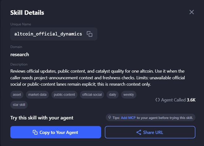 A dark-themed "Skill Details" modal displaying the altcoin_official_dynamics skill, a research tool tagged with asset, market-data, public-content, official-social, daily, and weekly labels, which has been called by an agent 3.6K times, with options to "Copy to Your Agent" or "Share URL." The image illustrates the CMC Skill being used to streamline altcoin research, as referenced in the accompanying post about efficiently gathering project updates and catalysts for $CRV.