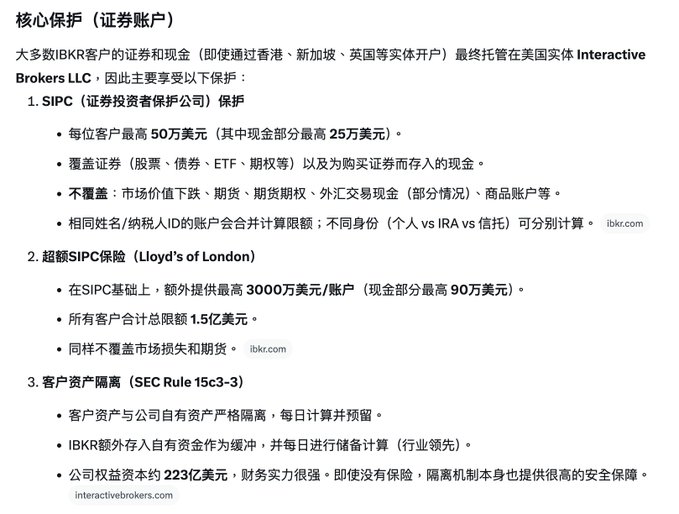 The image is a Chinese-language infographic titled "核心保护（证券账户）" outlining key protections for IBKR (Interactive Brokers) securities accounts, including SIPC coverage up to $500,000 per client ($250,000 cash), Lloyd's of London excess insurance up to $30 million per account (capped at $1.5 billion total), and SEC Rule 15c3-3 client asset segregation with daily computation and IBKR's $22.3 billion equity capital as additional safety backing.

The image relates to the post by illustrating specific account insurance protections—relevant as the author suggests brokers should prioritize asset insurance safeguards amid the rise of tokenized stocks, providing concrete numbers (SIPC, Lloyd's, equity capital) that highlight the financial safety nets investors should consider.
