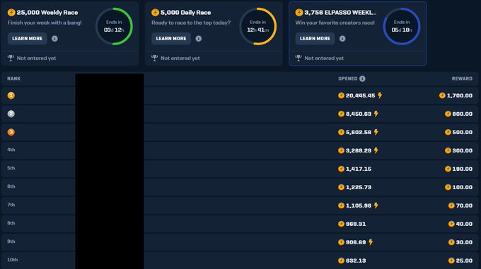 A leaderboard interface displaying weekly races with $25,000 Weekly Race, $5,000 Daily Race, and 3,758 ELPASSO WEEKLY contests, showing ranks 1-10 with prize rewards ranging from 1,700.00 down to 25.00 tokens.