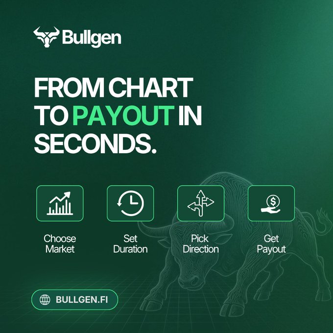 A promotional graphic for 'Bullgen' trading platform with the tagline 'FROM CHART TO PAYOUT IN SECONDS,' showing four steps: Choose Market, Set Duration, Pick Direction, Get Payout, with website bullgen.fi.