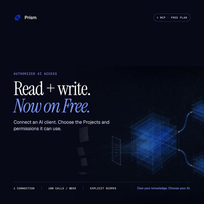 A promotional graphic for 'Prism' advertising authorized AI access with text 'Read + write. Now on Free.' and features 'MCP • FREE PLAN', '1 CONNECTION', '100 CALLS / WEEK', and 'EXPLICIT SCOPES'.
