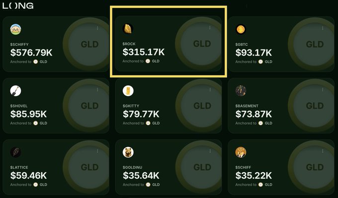 A Long platform dashboard displays various tickers anchored to $GLD, with $ROCK highlighted as the second-highest valued token at $315.17K, following $SCHIFFY at $576.79K. The post highlights $ROCK as the best meme ticker anchored to GLD on the platform.