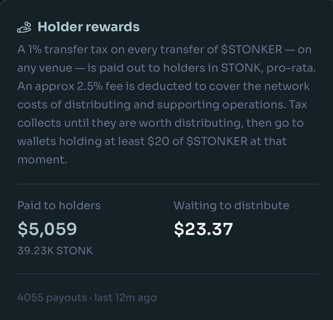 A 'Holder rewards' info panel explaining a 1% transfer tax on $STONKER paid to holders in STONK, showing $5,059 (39.23K STONK) Paid to holders and $23.37 Waiting to distribute, across 4055 payouts.