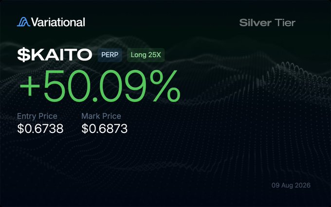 A Variational trading dashboard showing a $KAITO PERP position with +50.09% gain, entry price $0.6738, and mark price $0.6873.