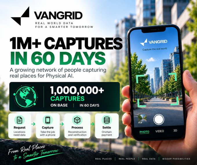 A promotional graphic for 'VANGRID' celebrating '1M+ Captures in 60 Days' with 1,000,000+ captures on Base, featuring a phone displaying the app interface and a workflow of Request, Capture, Process, Settle.
