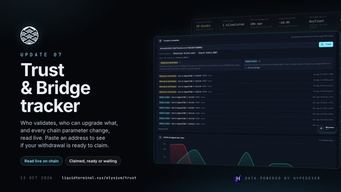 Figure 5: A promotional graphic for 'UPDATE 07 - Trust & Bridge tracker' dated 12 Oct 2024, advertising a live blockchain validator and bridge monitoring tool powered by HypeDExer.