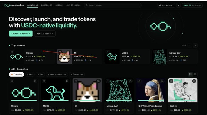Screenshot of the minara.fun LAUNCHPAD homepage displaying the tagline 'Discover, launch, and trade tokens with USDC-native liquidity,' with featured Top Tokens including Minara ($3.51M), MI ($549.5K), MDOG ($276.4K), and Minara CAT ($179.9K), along with an 'All launches' grid showing trending tokens.