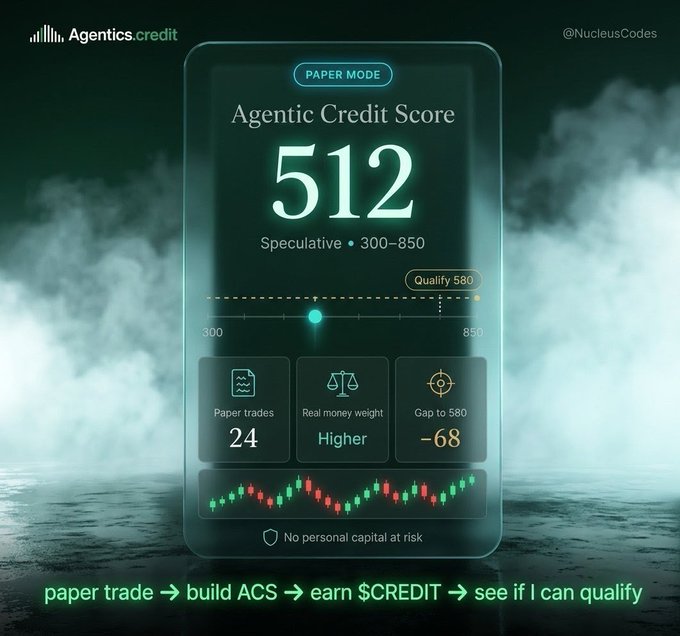 A mobile app interface displaying an 'Agentic Credit Score' of 512, labeled 'Speculative • 300-850', with paper trades at 24, real money weight higher, and gap to 580 at -68.
