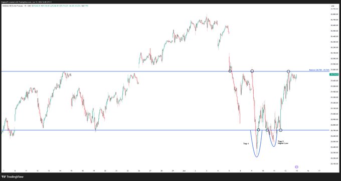 The image features a graph with two distinct peaks - one labeled as "Upper" and another as "Lower", indicating an up-and-down pattern. The graph represents a currency pair, specifically Bitcoin (BTC) and the US Dollar (USD). The peaks on the graph are part of a larger visualization depicting the currency pairs over a specific period. This image is related to the post shown at the top, which contains information about balance ranges and what they signify in the context of cryptocurrency trading strategies.