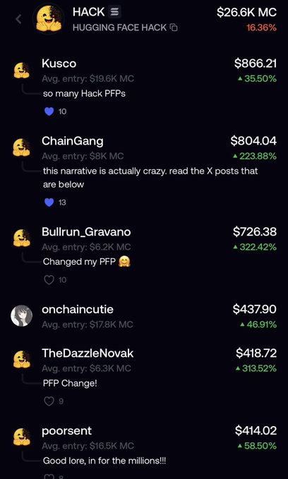 A leaderboard showing top contributors for the 'HACK - HUGGING FACE HACK' with $26.6K MC (+16.36%), listing users like Kusco ($866.21, +35.50%), ChainGang ($804.04, +223.88%), and Bullrun_Gravano ($726.38, +322.42%).