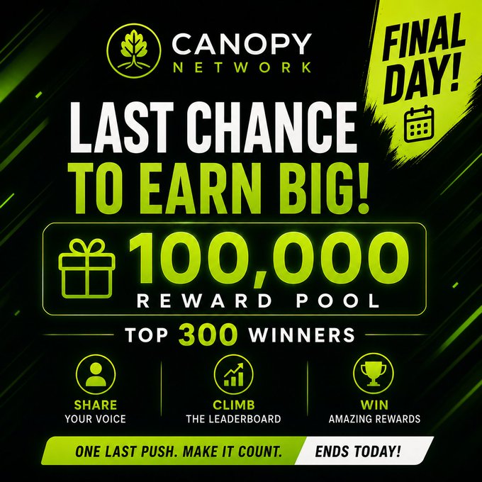 A promotional graphic for Canopy Network announces 'FINAL DAY!' of a 'LAST CHANCE TO EARN BIG!' contest with a 100,000 reward pool for the top 300 winners.