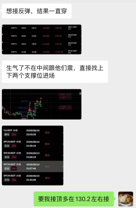 A Chinese-language messaging conversation discussing cryptocurrency trading, showing candlestick charts, BTC trading data, and mention of entry points around 130.2.