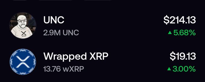 A cryptocurrency portfolio screen displaying UNC at $214.13 (+5.68%) with 2.9M UNC held, and Wrapped XRP at $19.13 (+3.00%) with 13.76 wXRP held.