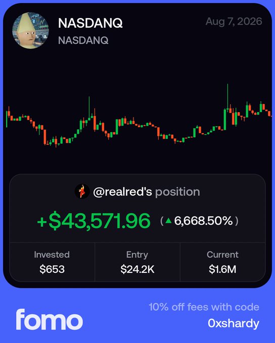 A mobile trading app screenshot for 'fomo' showing a 'NASDANQ' stock chart dated Aug 7, 2026, with a user's position showing a profit of +$43,571.96 (6,668.50%), invested $653 with an entry of $24.2K and current value of $1.6M, plus a promo code 'Oxshardy'.