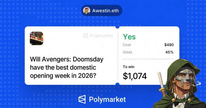 A Polymarket bet slip showing a $480 wager on "Doomsday" (with $1,074 potential payout) placed by user "anon" on the prediction that it will have the biggest movie opening week of 2026, accompanied by a hooded ninja avatar, illustrating the user's bet details referenced in the post about their confident position on the film.
