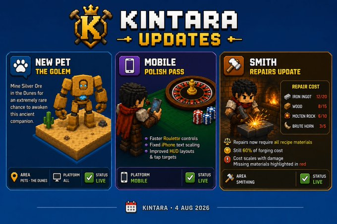 A 'KINTARA UPDATES' announcement banner dated August 4, 2026, detailing three live updates: 'NEW PET THE GOLEM' for Pets-The Dunes, 'MOBILE POLISH PASS' with iPhone improvements, and 'SMITH REPAIRS UPDATE' showing repair cost requirements.