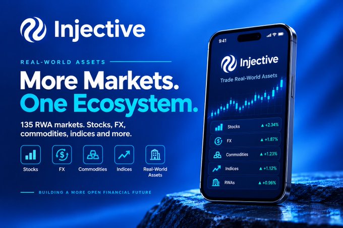 Promotional advertisement for Injective featuring a smartphone displaying financial charts and categories (Stocks, FX, Commodities, Indices, RWAs) alongside the text "More Markets. One Ecosystem."