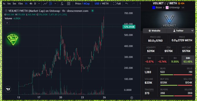 xtrp botnet mining dashboard displays a green diamond symbol and price chart, with the botnet name "velvet" and its current value of $7,823,000.