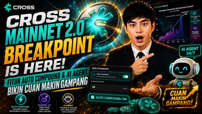 Promotional graphic for 'CROSS MAINNET 2.0 BREAKPOINT IS HERE!' featuring a man pointing at an 'Auto-Compound' toggle, with Indonesian text 'FITUR AUTO COMPOUND & AI AGENT BIKIN CUAN MAKIN GAMPANG' and a 'CUAN MAKIN GAMPANG!' badge.