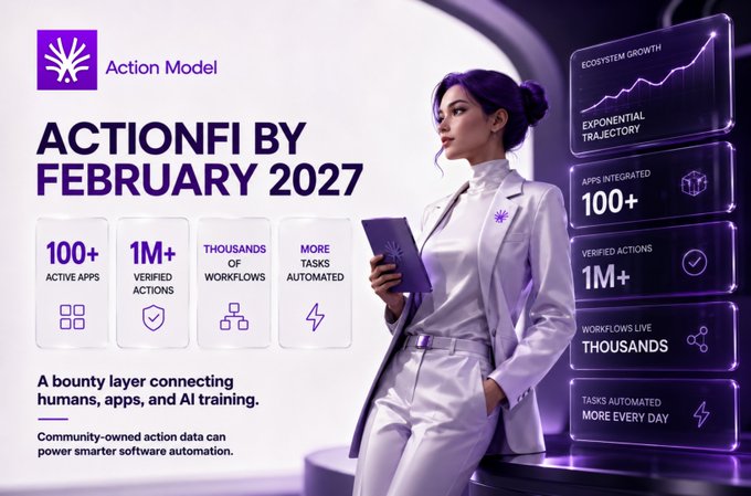 A promotional graphic for 'Action Model' features a woman in a white suit alongside text declaring 'ACTIONFI BY FEBRUARY 2027' and metrics like '100+ ACTIVE APPS' and '1M+ VERIFIED ACTIONS'.