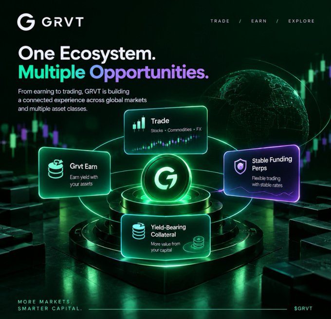 A futuristic GRVT promotional graphic reads “One Ecosystem. Multiple Opportunities.” and highlights “Trade,” “Grvt Earn,” “Yield-Bearing Collateral,” and “Stable Funding Perps,” with the line “MORE MARKETS. SMARTER CAPITAL.”