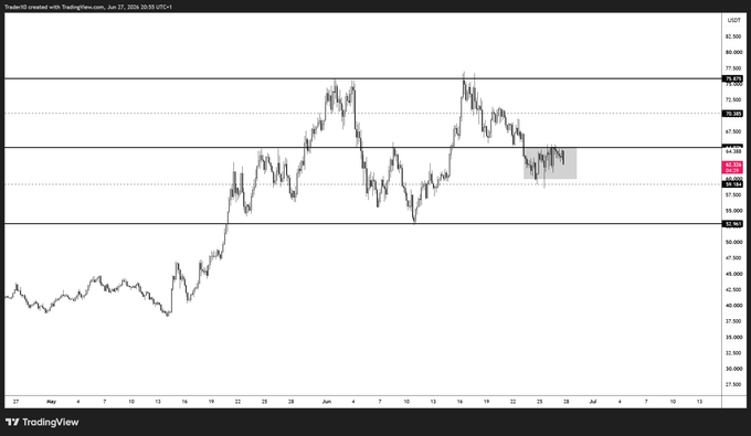 A TradingView candlestick chart of USOil (USOIL) displays price action between roughly $52 and $84, with recent consolidation near $64–$67 highlighted by a gray box. The chart's time range covers late May through early July 2025, aligning with the post's "$HYPE To be continued..." caption suggesting an ongoing narrative despite the chart being labeled USOIL.