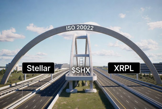 The image features a large white archway with the words "ISO 20022" written above it, indicating that this is an ISO 20022 compliance date. The archway is located over a highway where two roads meet at an intersection. On one side of the archway, there are signs for "Stellar" and "SHX", suggesting that these are the names of the banks involved in the compliance process. On the other side of the archway, there are signs for "XRPL", indicating that this is a cryptocurrency exchange or marketplace where transactions will be processed. The image also includes text about SWIFT's ISO 20022 hammer drops and the importance of banks being prepared to comply with these regulations.