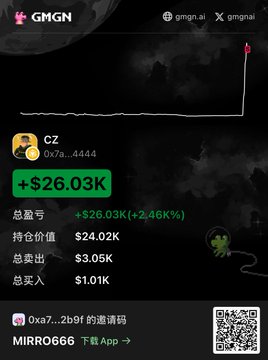 A screenshot from the GMGN trading platform shows a wallet ("CZ") with the address 0x7a...4444 holding a position worth $24.02K, up $26.03K (+2,460%) with $3.05K in total sells, alongside a sharply rising price chart illustrating the post's theme of a highly leveraged, end-of-month "infinite odds" options-style trade on the meme token.