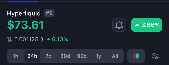 The image features a graphic representation of a stock trading app's interface, which displays real-time information about stocks and their prices. The main feature displayed is "HYPE Liquid", indicating that the user has been notified of a price increase for one of the stocks in their portfolio or in the stock market in general. This information helps users make informed decisions on when to buy or sell shares.