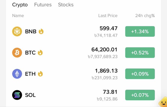 A cryptocurrency price table showing BNB at 599.47 (+1.34%), BTC at 64,200.01 (+0.52%), ETH at 1,869.13 (+0.09%), and SOL at 73.81 (+0.07%).