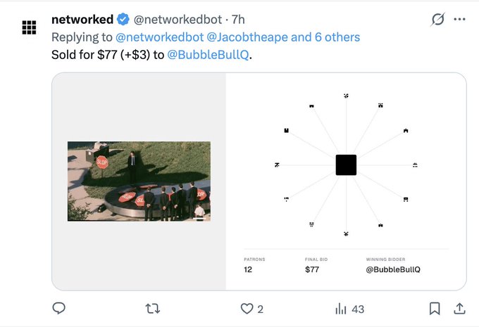 A tweet from @networkedbot announcing a digital artwork sale for $77 (+$3) to @BubbleBullQ, featuring an image of figures standing around pink circular objects in a garden, with auction statistics showing 12 patrons, a $77 final bid, and @BubbleBullQ as winning bidder—tied to the post's joke about strong liquidity coming from investing early in a particular artist.