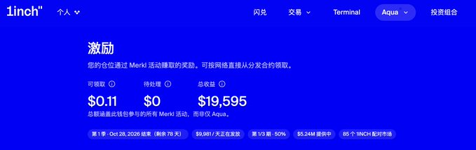 The image shows a 1inch "Aqua" rewards dashboard displaying $0.11 claimable, $0 pending, and $19,595 total earnings, noting the user is in slot #1 (top 0.25%) with 78 days remaining. This relates to the post claiming 2-week earnings exceeded 30,000 USDT from 1inch's Merkl activity rewards program.
