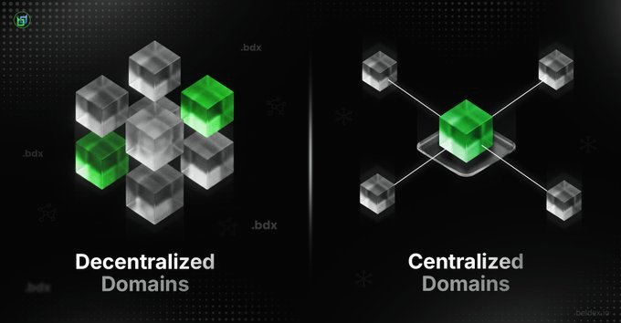 A graphic comparing "Decentralized Domains" (multiple green and grey cubes) versus "Centralized Domains" (one central green cube linked to four grey cubes).