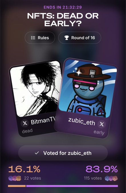 The image shows a poll titled "NFTs: DEAD OR EARLY?" with 21 hours and 32 minutes remaining, where users voted between manga character "BitmanTV" (dead) and astronaut NFT "zubic_eth" (early). The user voted for zubic_eth, which is currently dominating with 83.9% (115 votes) compared to BitmanTV's 16.1% (22 votes).