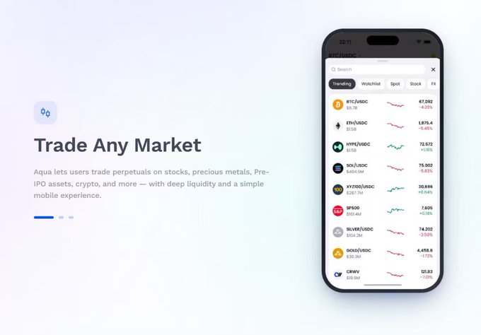 A promotional graphic for Aqua with the headline "Trade Any Market" beside a smartphone mockup displaying the Aqua trading app's market list, showing tickers like BTC/USDC at $67,592, ETH/USDC at $1,876.4, and HYPE/USDC at $72.572. The image directly illustrates the post's point about using Aquax tools to maintain disciplined trading execution and manage emotions during market volatility.