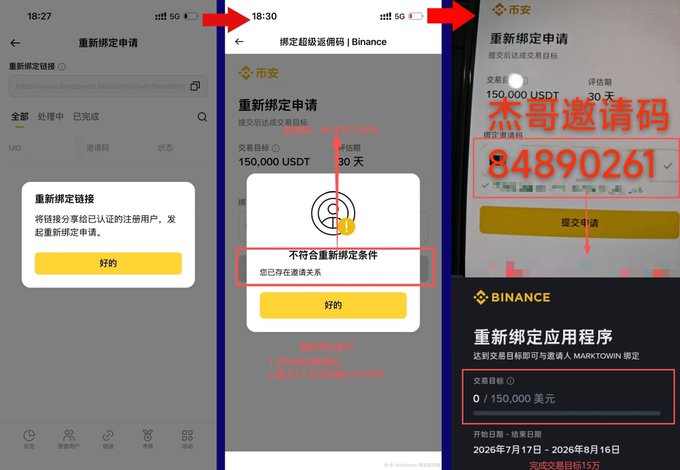 A three-panel tutorial in Chinese showing Binance re-binding application steps, with annotations including an invitation code '84890261' and '150,000 USDT' transaction amount.